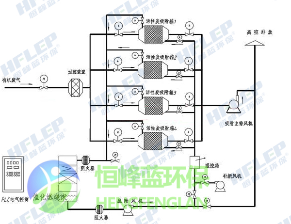 吸附催化燃燒設備工藝圖